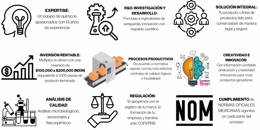 SEO
MAQUILA SUPLEMENTOS ALIMENTICIOS
ACROBAT LAB
MAQUILA PRODUCTOS NATURALES 
PRODUCTOS NATURALES PERSONALIZADOS
PROTEÍNAS PERSONALIZADAS
MAQUILA PROTEÍNAS
MAQUILA COLÁGENO
MAQUILA VITAMINAS
MAQUILA CÁPSULAS
MAQUILA PASTILLAS
PASTILLAS PARA ADELGAZAR
GINSENG
MAGNESIO
COLÁGENO HIDROLIZADO
CALDO DE HUESOS
ADAPTÓGENOS
REISHI GANODERMA
MAQUILA MALTEADAS
MAQUILA MALTEADAS NUTRITIVAS
SPIRULINA
ALGA ESPIRULINA
SPIRULINA ALGE
GLUCOSAMINA 
CONDROITINA
MACA
MAQUILA CAFÉ
SHIITAKE
GNC
SUPLEMENTO ALIMENTICIO
MAQUILA PRODUCTO NATURISTA
PRODUCTOS NATURISTAS
FABRICANTE PRODUCTOS NATURISTAS
FABRICANTE SUPLEMENTOS ALIMENTICIOS
FABRICANTE SUPLEMENTOS DIETÉTICOS
DIETARY SUPPLEMENT
DIETARY SUPPLEMENT MANUFACTURER
PRIVATE LABEL
PRIVATE LABEL DIETARY SUPPLEMENT MANUFACTURER
PRIVATE LABEL NATURAL PRODUCTS MANUFACTURER
NATURAL PRODUCTS
